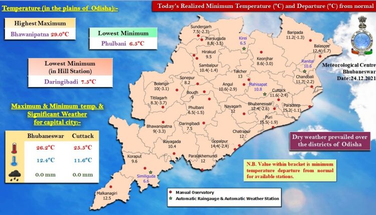 Phulbani is the coldest place in Odisha for the third night in a row