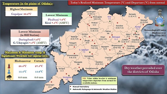 Cold waves grips Odisha, Daringbadi and Phulbani coldest